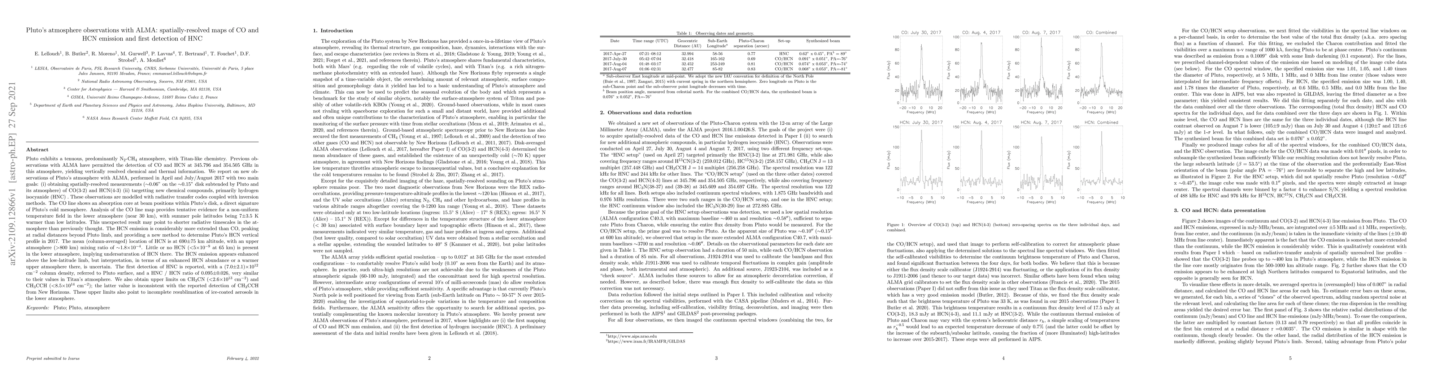 Thumbnail for Pluto's atmosphere observations with ALMA: spatially-resolved maps of CO
  and HCN emission and first detection of HNC