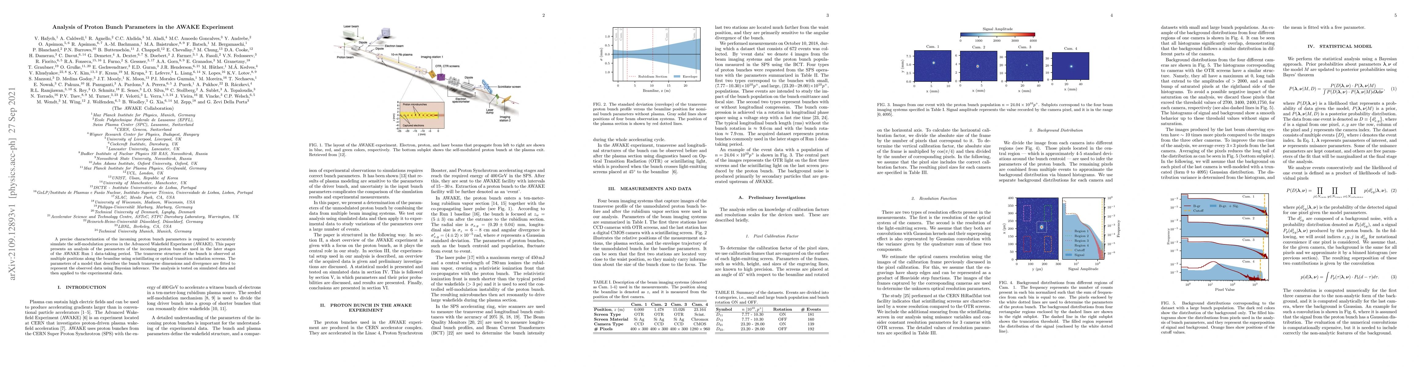 Thumbnail for Analysis of Proton Bunch Parameters in the AWAKE Experiment