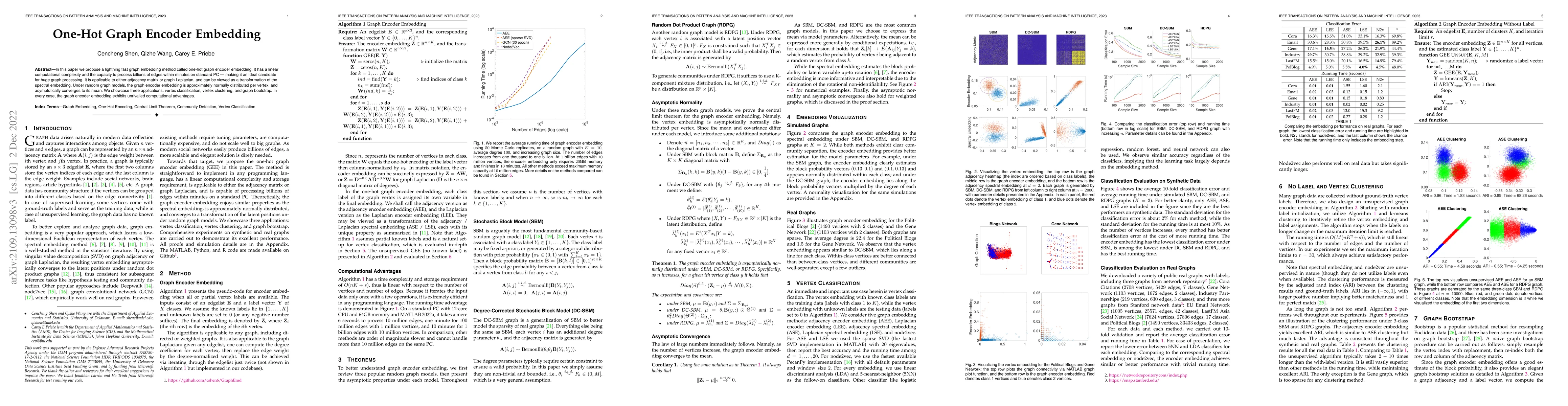 Thumbnail for One-Hot Graph Encoder Embedding