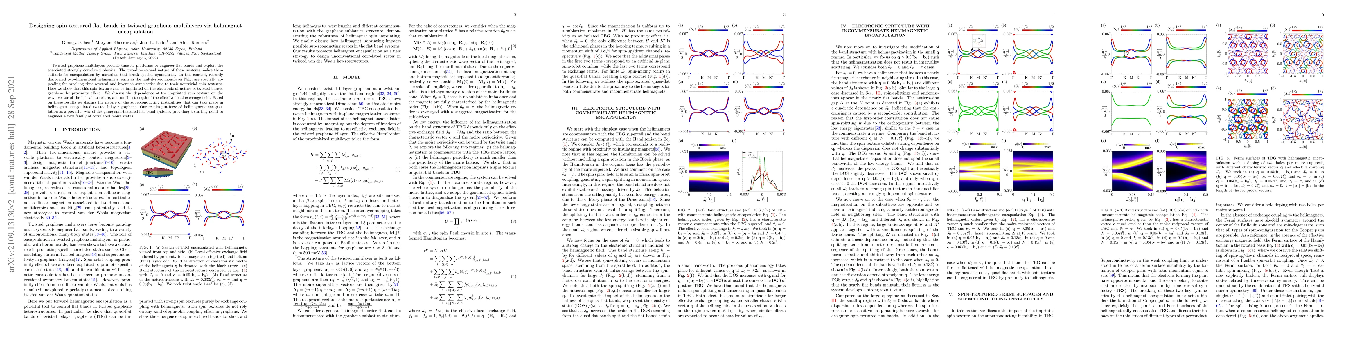 Thumbnail for Designing spin-textured flat bands in twisted graphene multilayers via
  helimagnet encapsulation