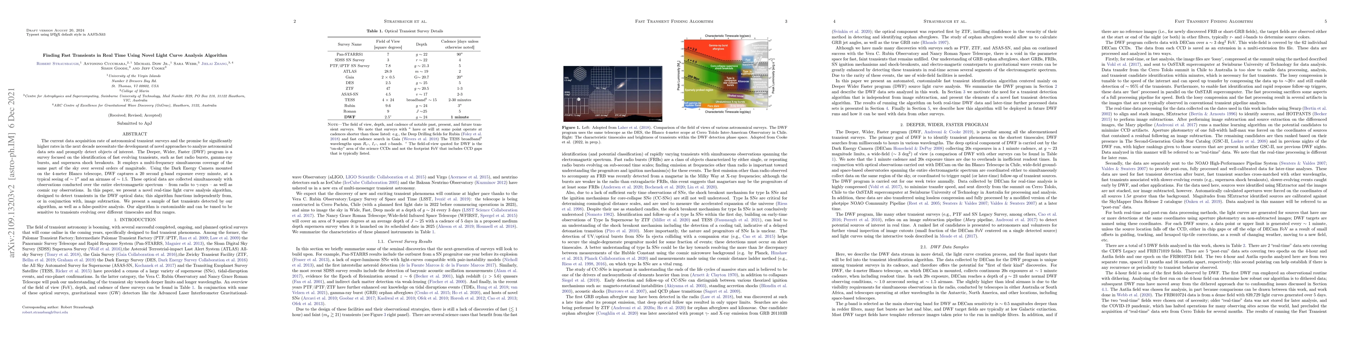 Thumbnail for Finding Fast Transients in Real Time Using Novel Light Curve Analysis
  Algorithm