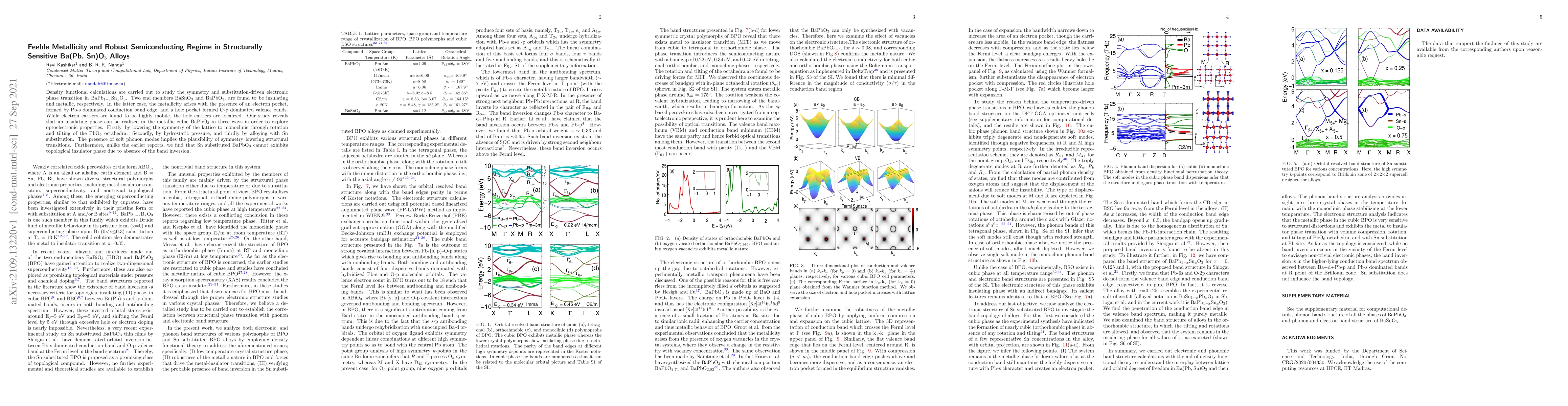 Thumbnail for Feeble Metallicity and Robust Semiconducting Regime in Structurally
  Sensitive Ba(Pb, Sn)O$_3$ Alloys