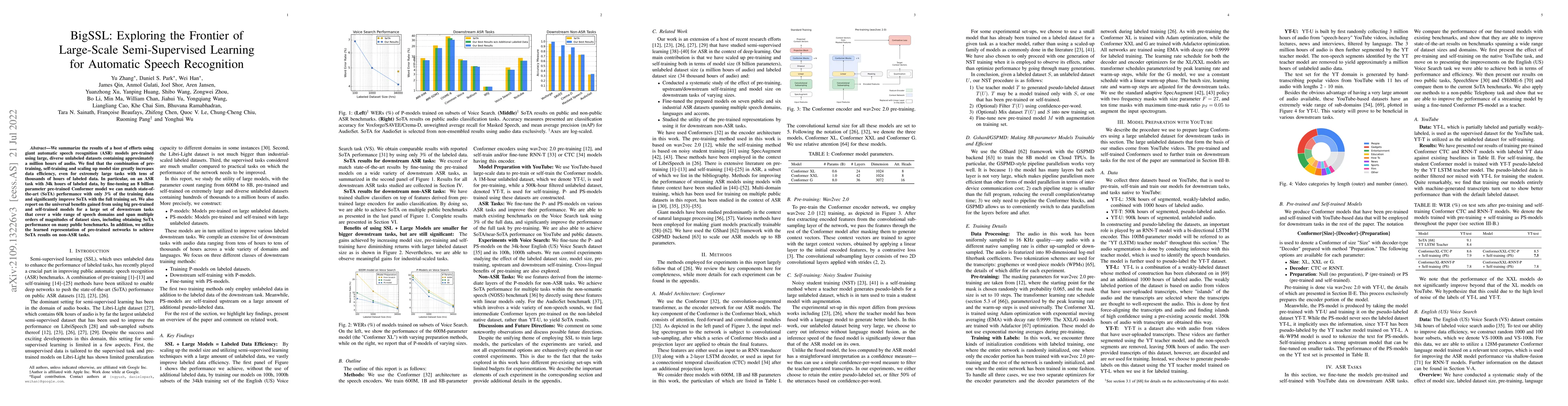 Thumbnail for BigSSL: Exploring the Frontier of Large-Scale Semi-Supervised Learning
  for Automatic Speech Recognition