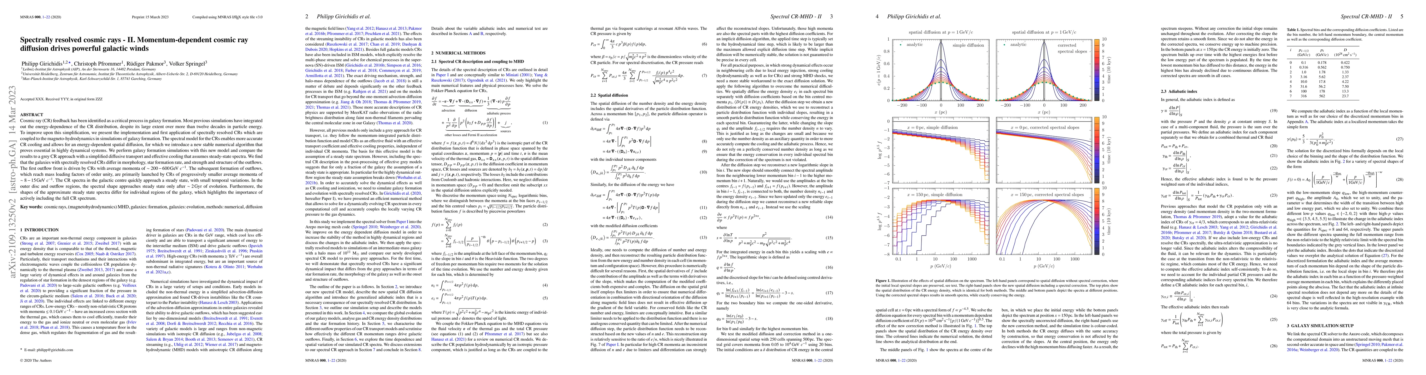 Thumbnail for Spectrally resolved cosmic rays: II -- Momentum-dependent cosmic ray
  diffusion drives powerful galactic winds