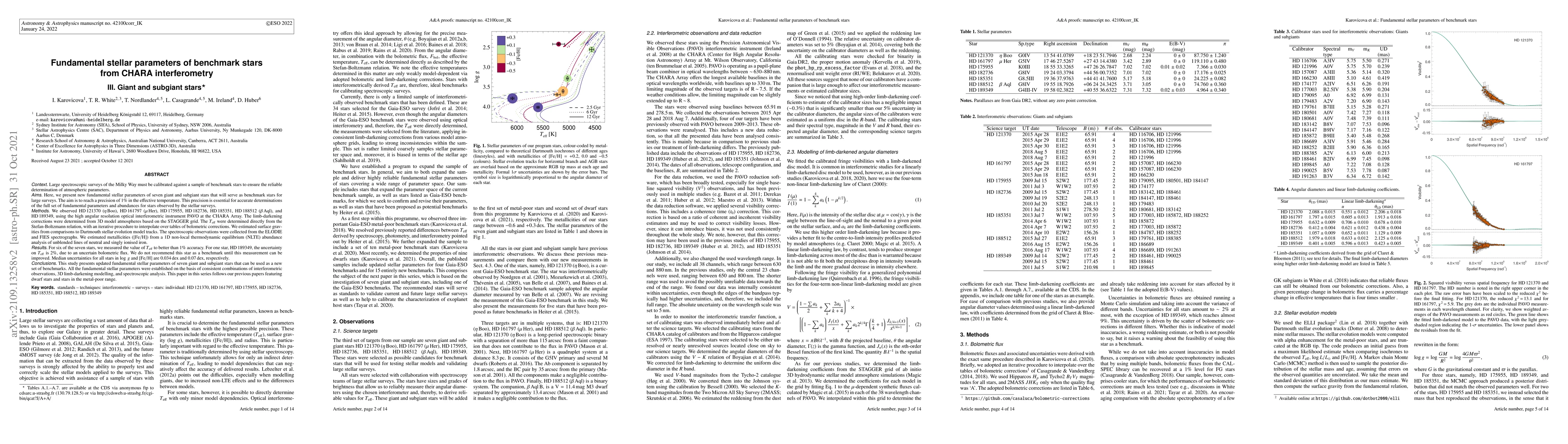 Thumbnail for Fundamental stellar parameters of benchmark stars from CHARA
  interferometry -- III. Giant and subgiant stars