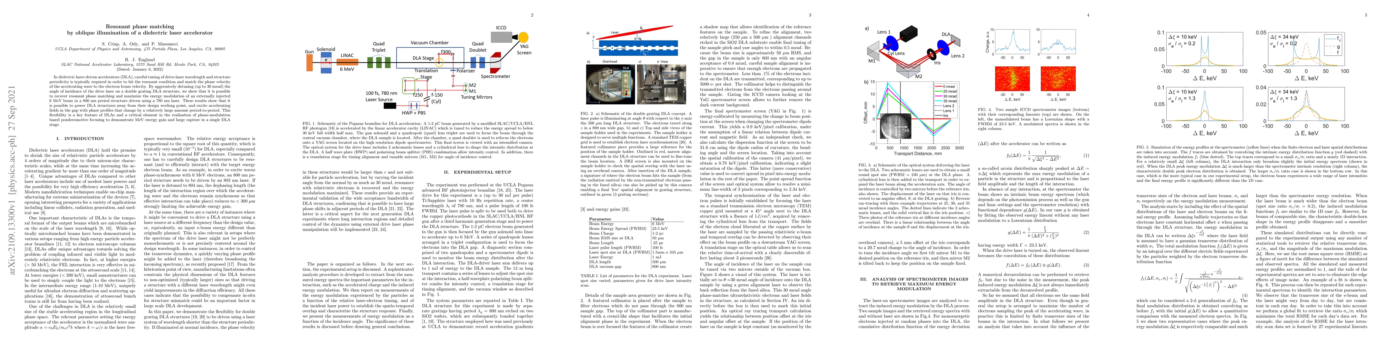 Thumbnail for Resonant phase matching by oblique illumination of a dielectric laser
  accelerator