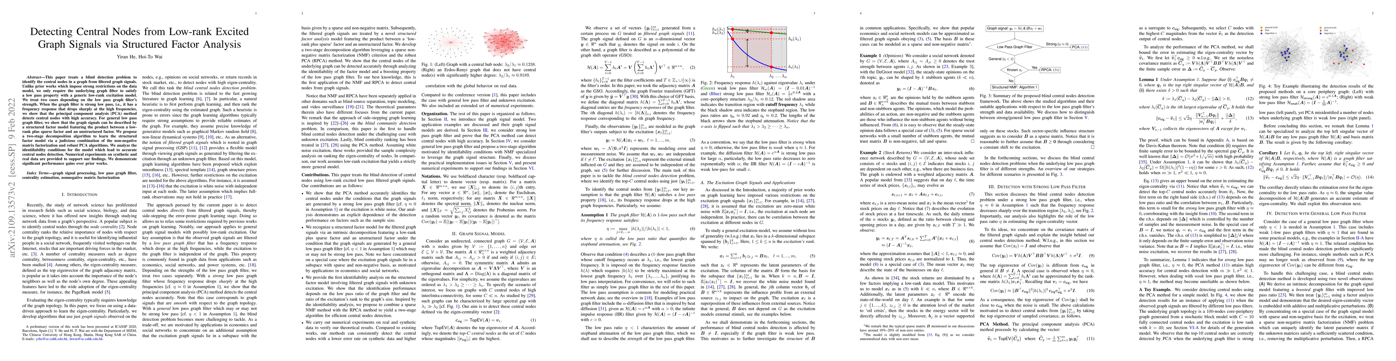 Thumbnail for Detecting Central Nodes from Low-rank Excited Graph Signals via
  Structured Factor Analysis