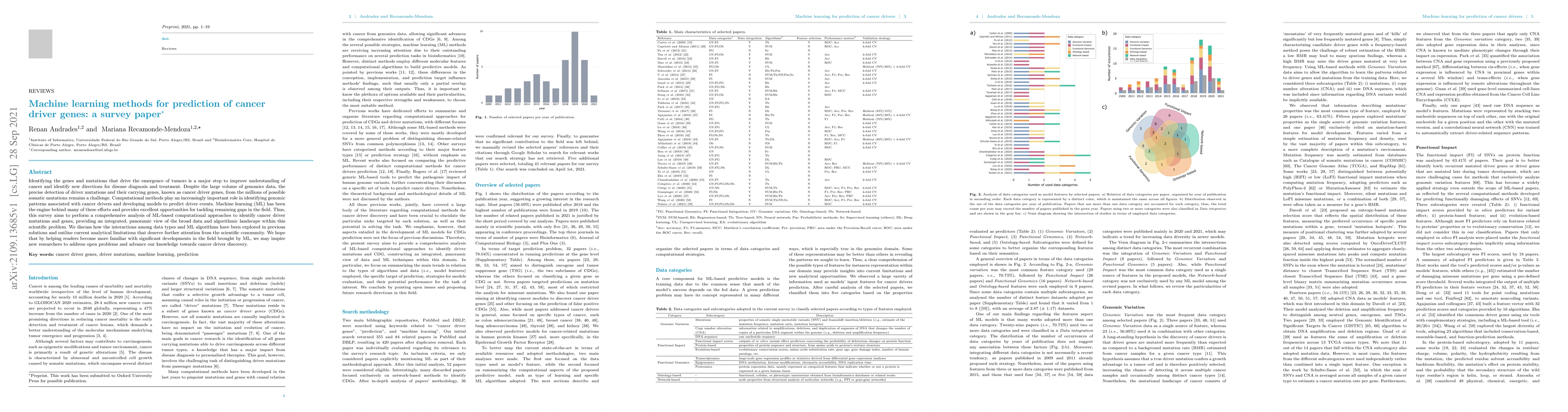 Thumbnail for Machine learning methods for prediction of cancer driver genes: a survey
  paper