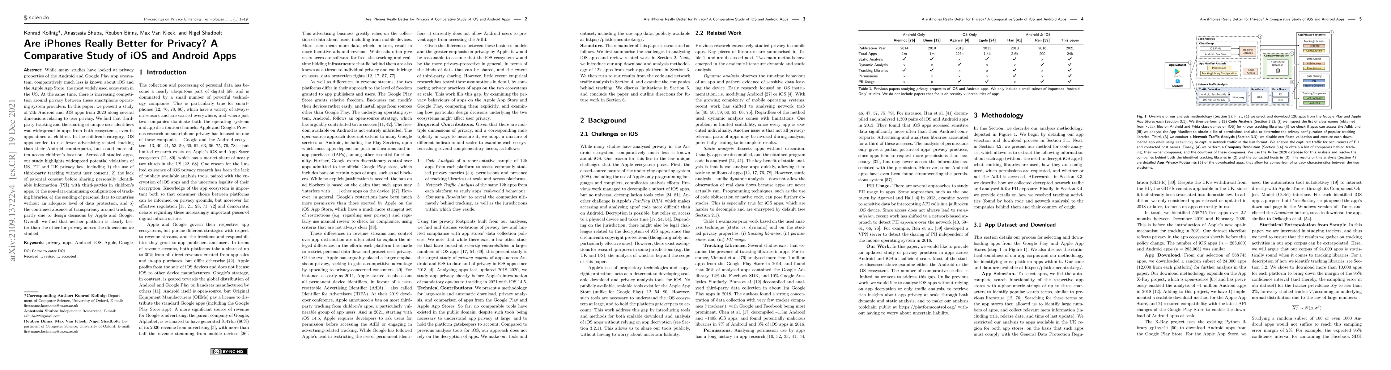 Thumbnail for Are iPhones Really Better for Privacy? Comparative Study of iOS and
  Android Apps
