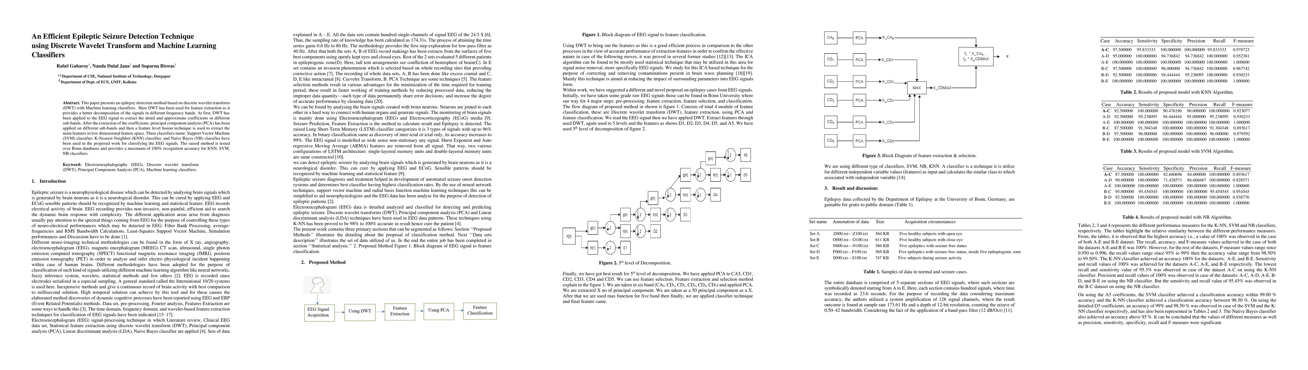 Thumbnail for An Efficient Epileptic Seizure Detection Technique using Discrete
  Wavelet Transform and Machine Learning Classifiers