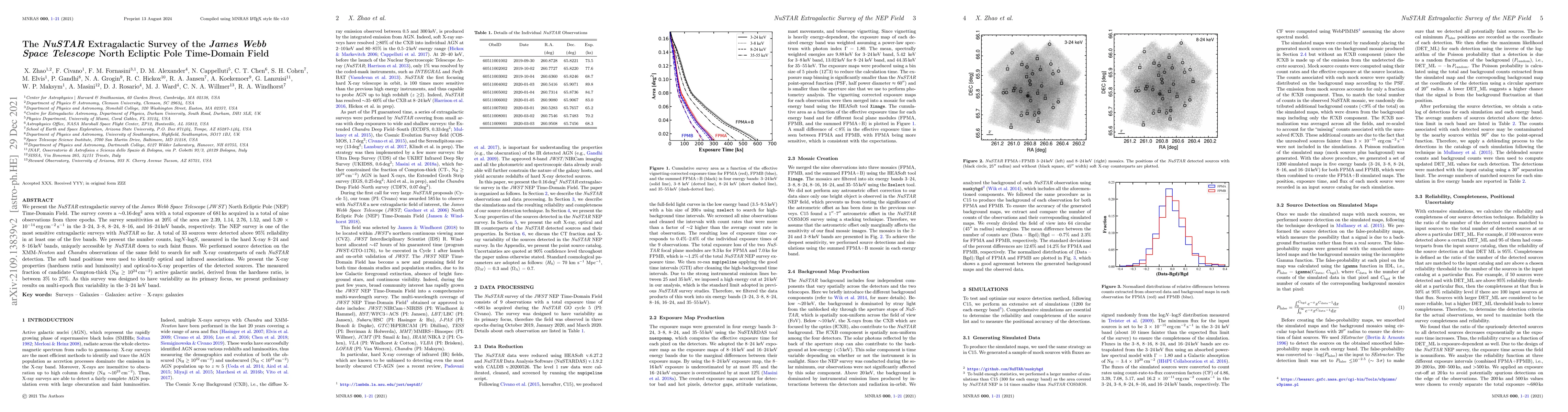 Thumbnail for The NuSTAR Extragalactic Survey of the James Webb Space Telescope North
  Ecliptic Pole Time-Domain Field