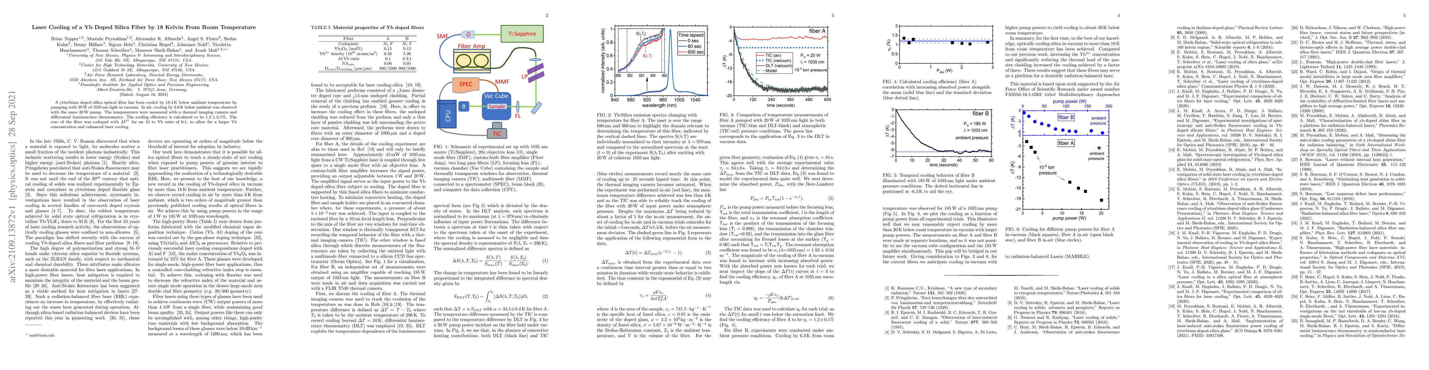 Thumbnail for Laser Cooling of a Yb Doped Silica Fiber by 18 Kelvin From Room
  Temperature