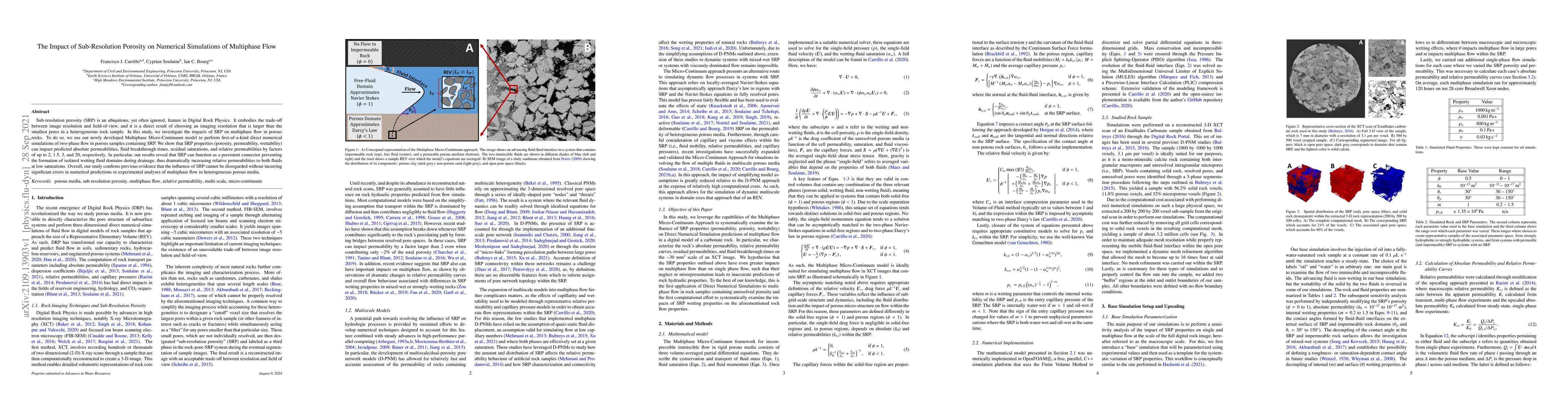 Thumbnail for The Impact of Sub-Resolution Porosity on Numerical Simulations of
  Multiphase Flow