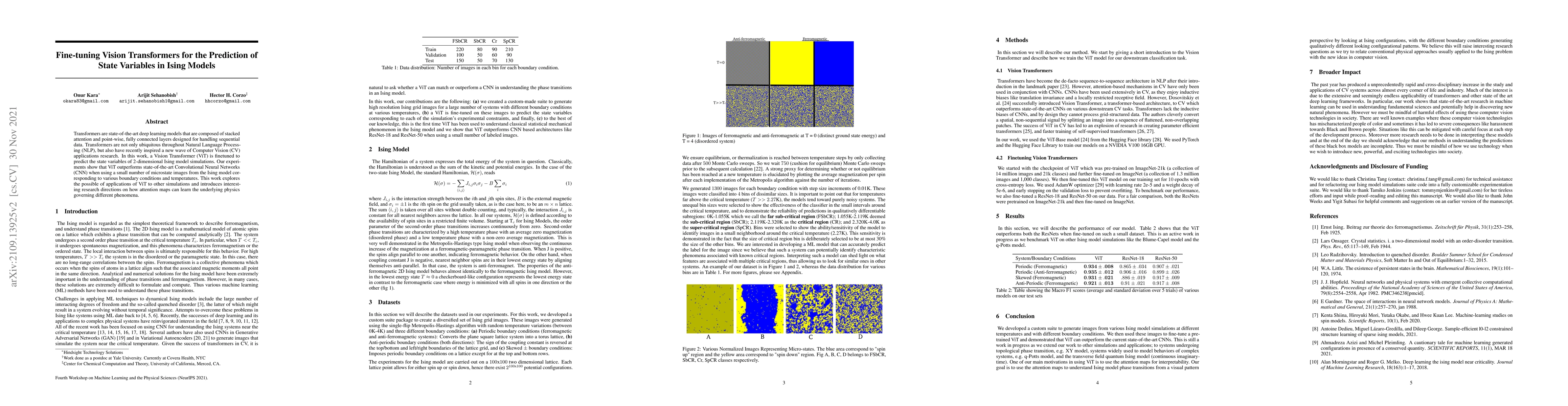 Thumbnail for Fine-tuning Vision Transformers for the Prediction of State Variables in
  Ising Models