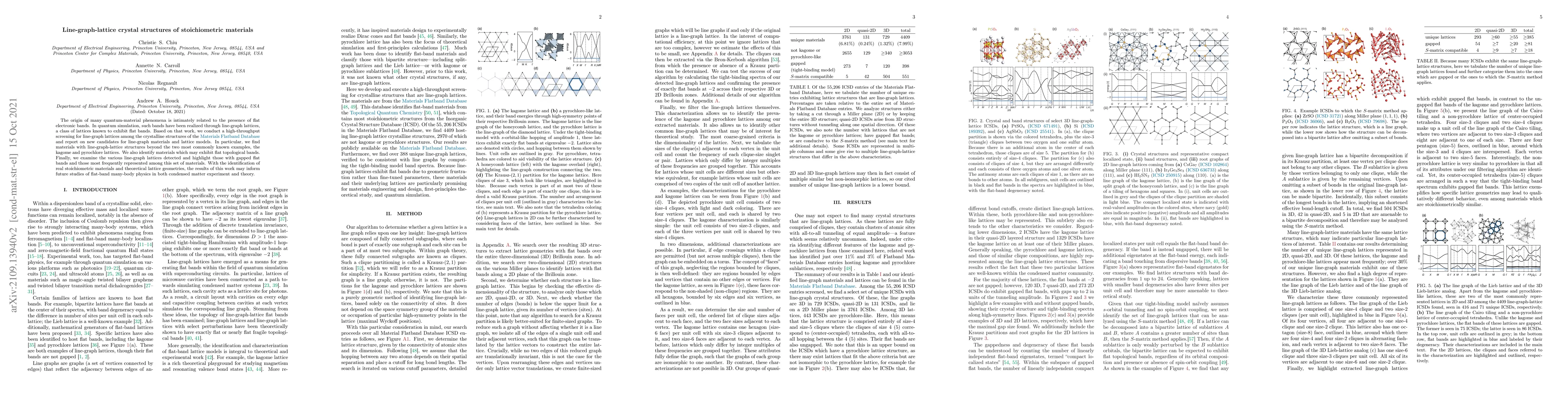 Thumbnail for Line-graph-lattice crystal structures of stoichiometric materials