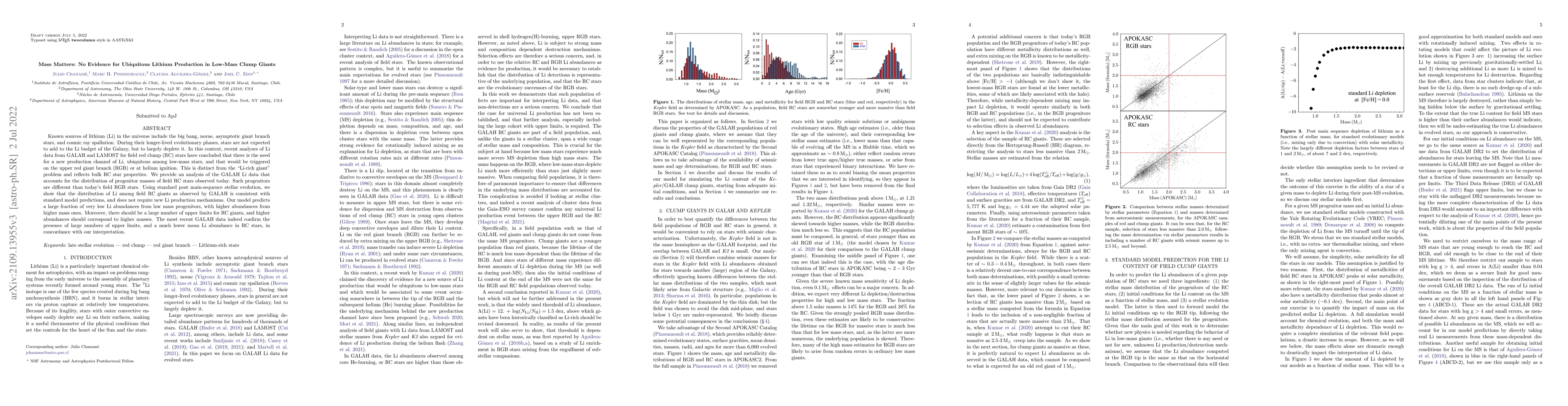 Thumbnail for Mass Matters: No Evidence for Ubiquitous Lithium Production in Low-Mass
  Clump Giants