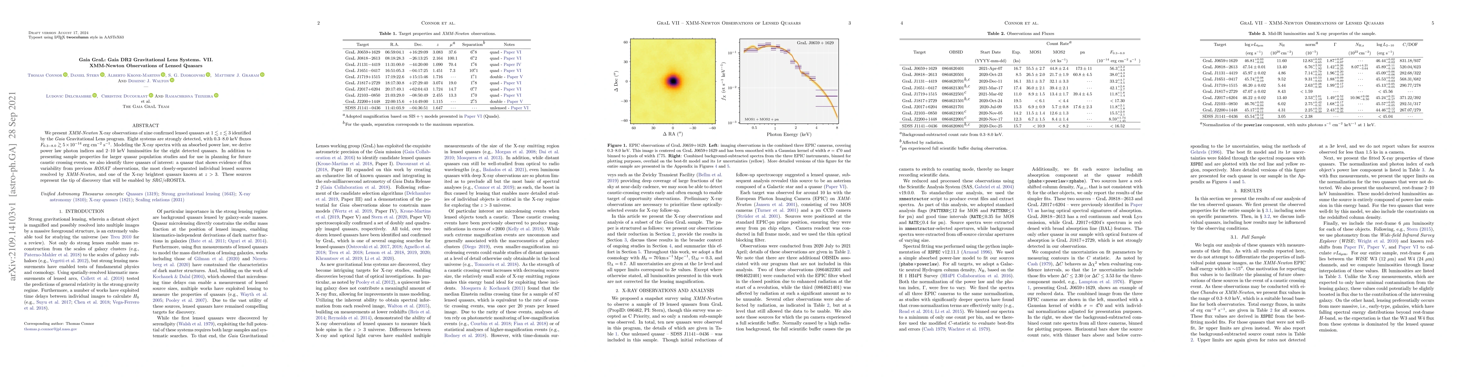 Thumbnail for Gaia GraL: Gaia DR2 Gravitational Lens Systems. VII. XMM-Newton
  Observations of Lensed Quasars