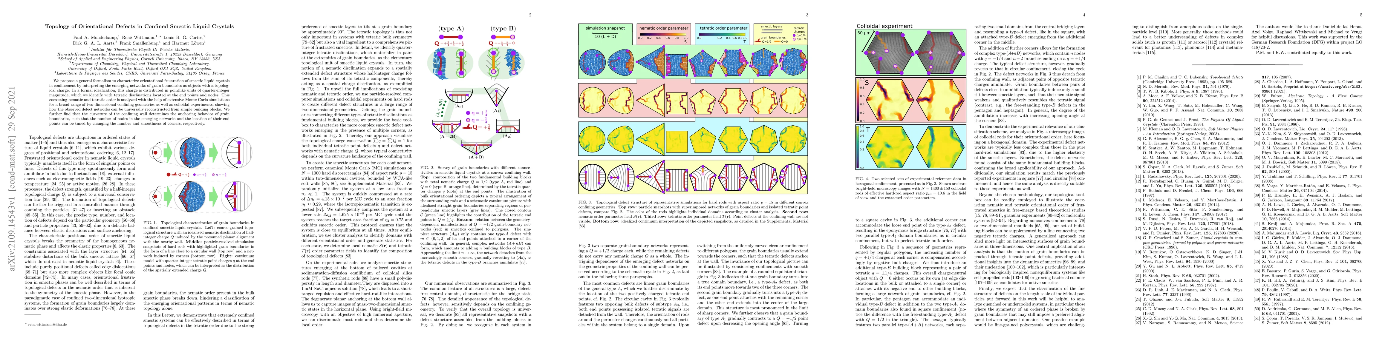 Thumbnail for Topology of orientational defects in confined smectic liquid crystals