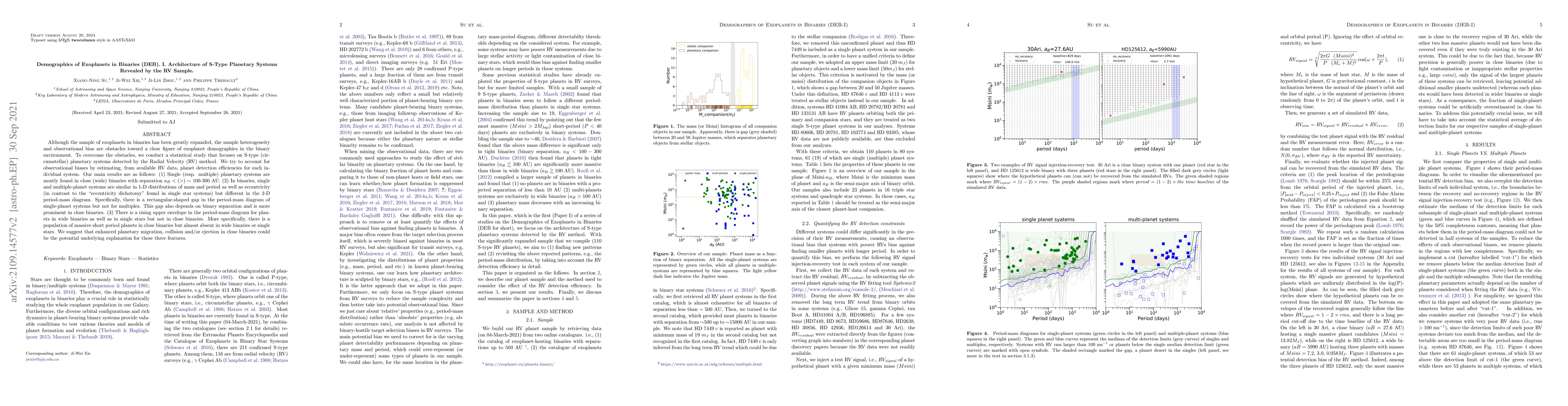 Thumbnail for Demographics of Exoplanets in Binaries (DEB). I. Architecture of S-Type
  Planetary Systems Revealed by the RV Sample
