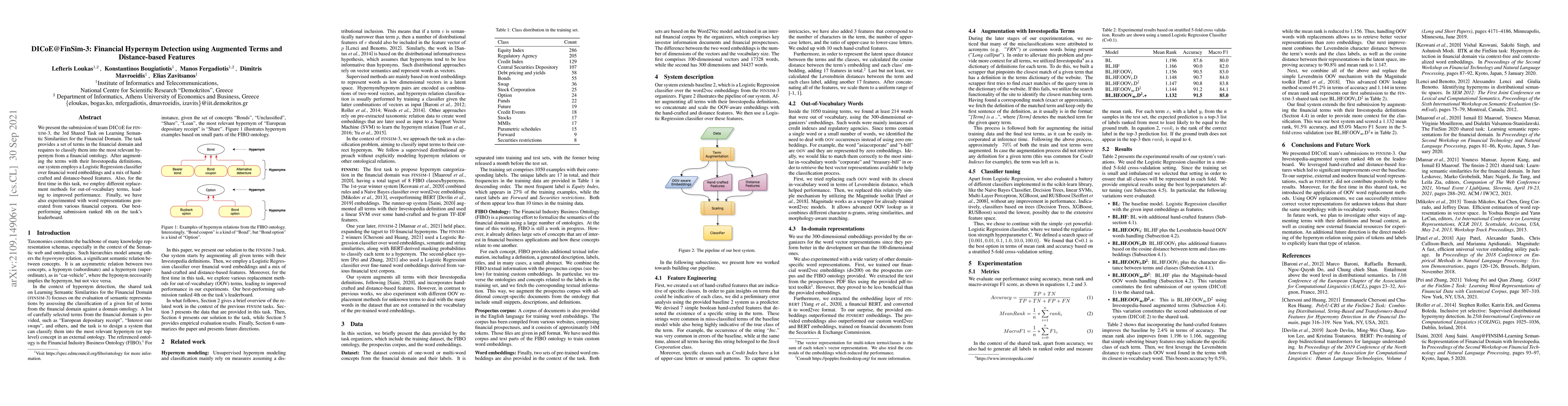 Thumbnail for DICoE@FinSim-3: Financial Hypernym Detection using Augmented Terms and
  Distance-based Features