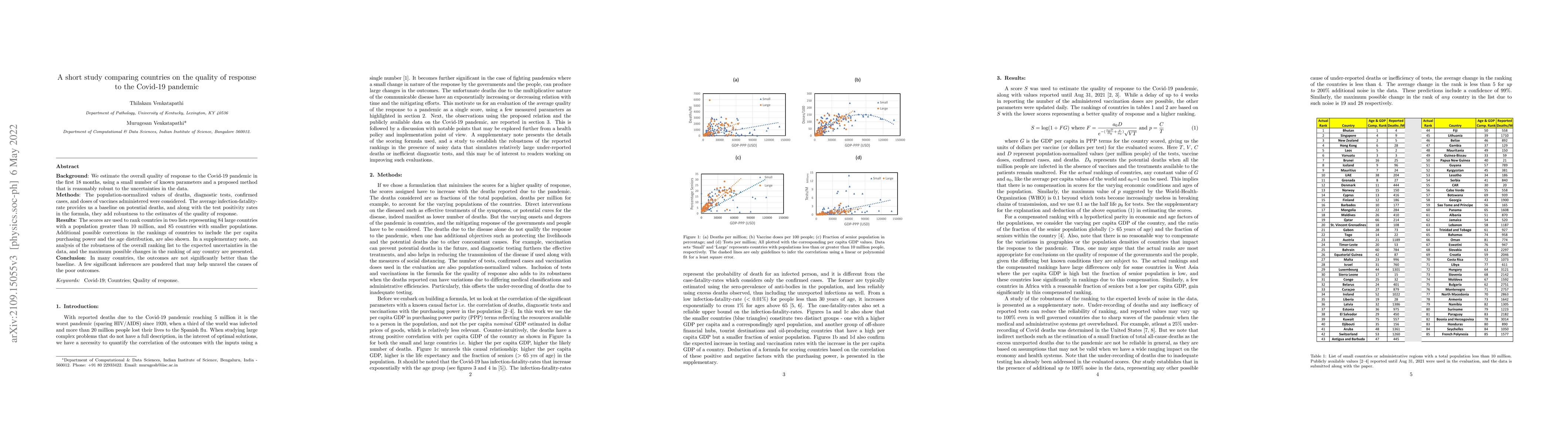 Thumbnail for A short study comparing countries on the quality of response to the
  Covid-19 pandemic