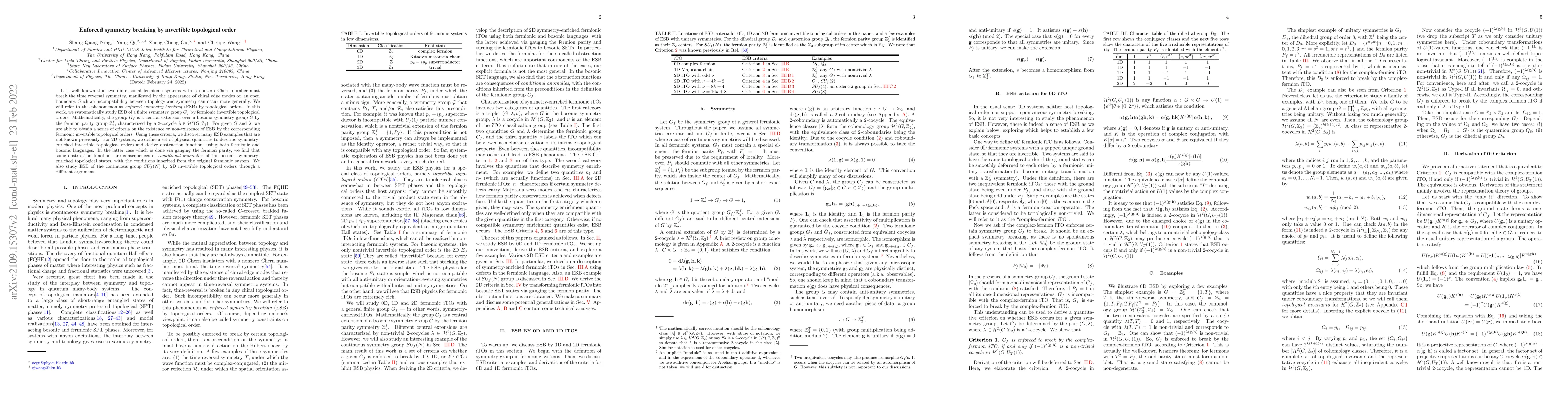 Thumbnail for Enforced symmetry breaking by invertible topological order