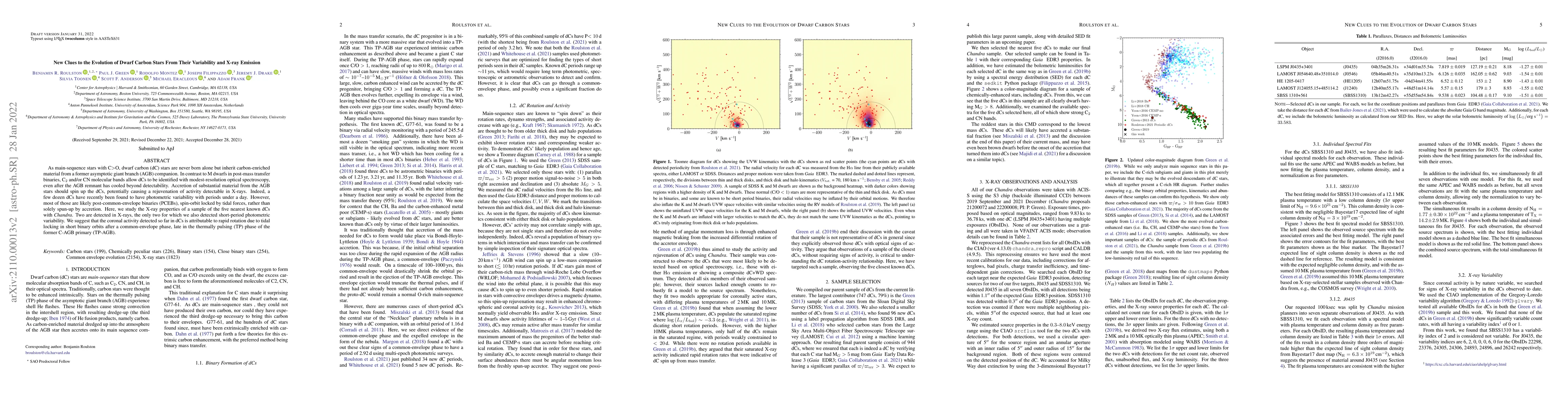 Thumbnail for New Clues to the Evolution of Dwarf Carbon Stars From Their Variability
  and X-ray Emission