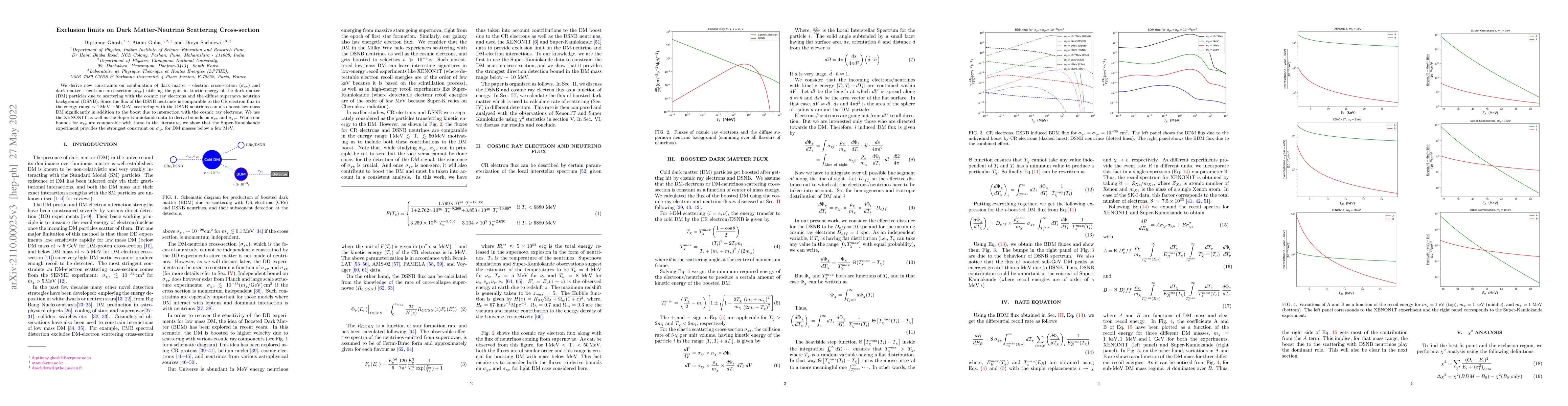 Thumbnail for Exclusion limits on Dark Matter-Neutrino Scattering Cross-section