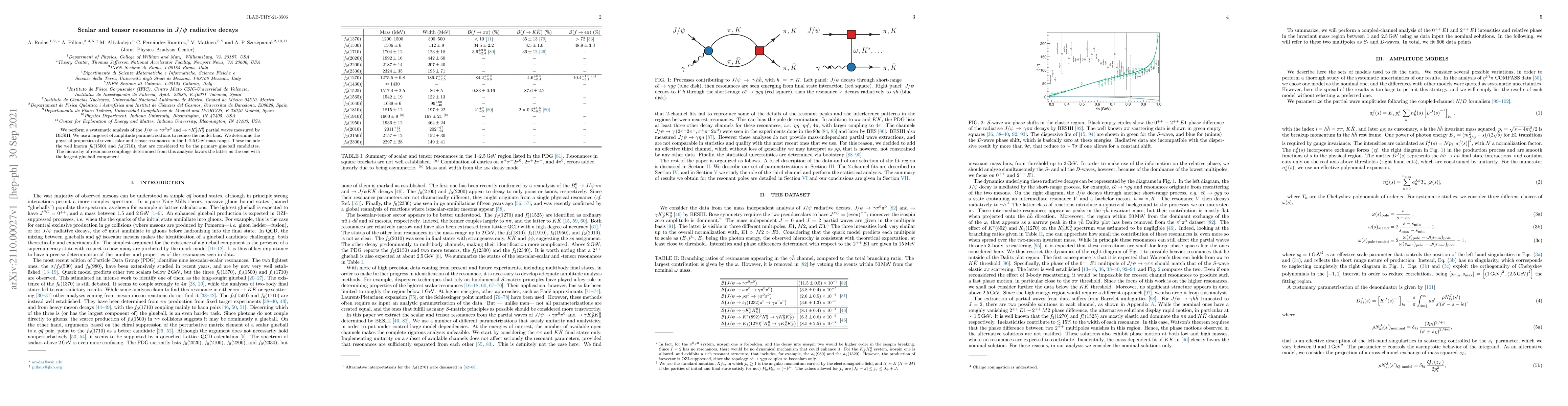 Thumbnail for Scalar and tensor resonances in $J/\psi$ radiative decays