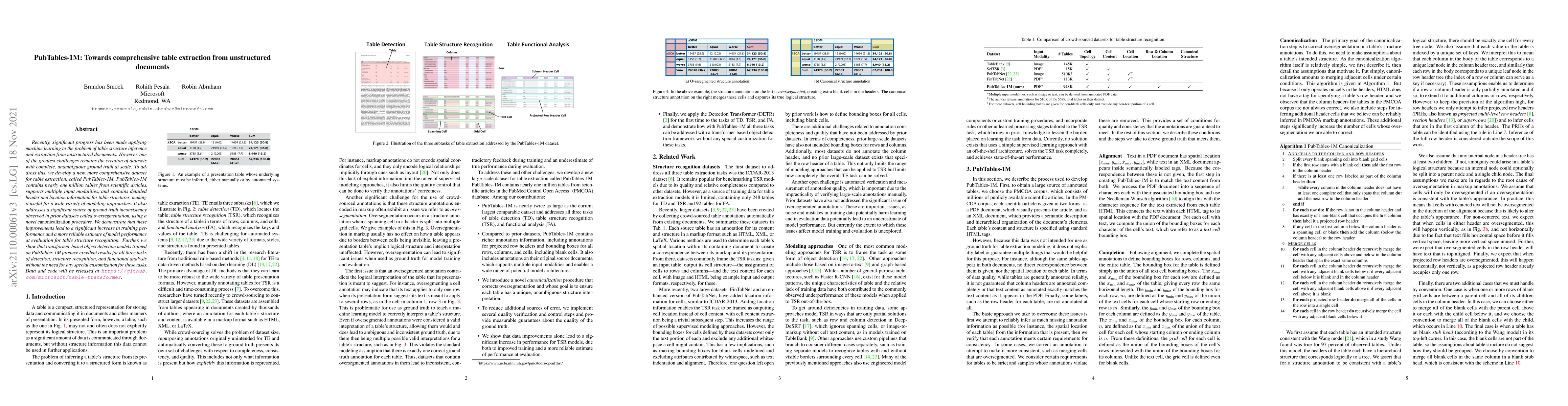 Thumbnail for PubTables-1M: Towards comprehensive table extraction from unstructured
  documents