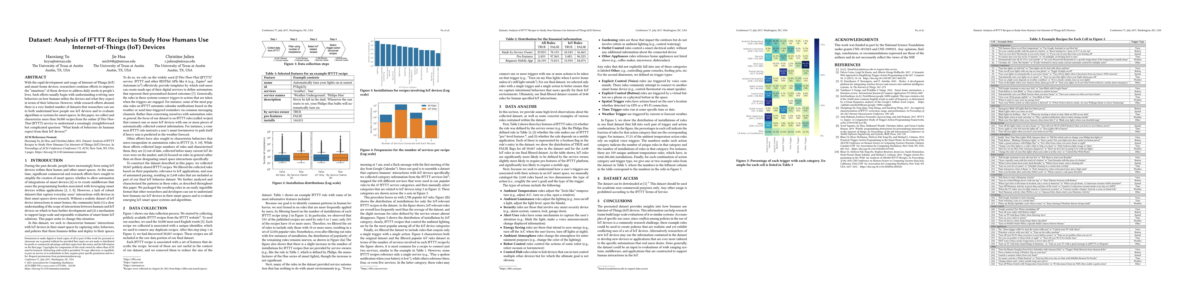 Thumbnail for Dataset: Analysis of IFTTT Recipes to Study How Humans Use
  Internet-of-Things (IoT) Devices