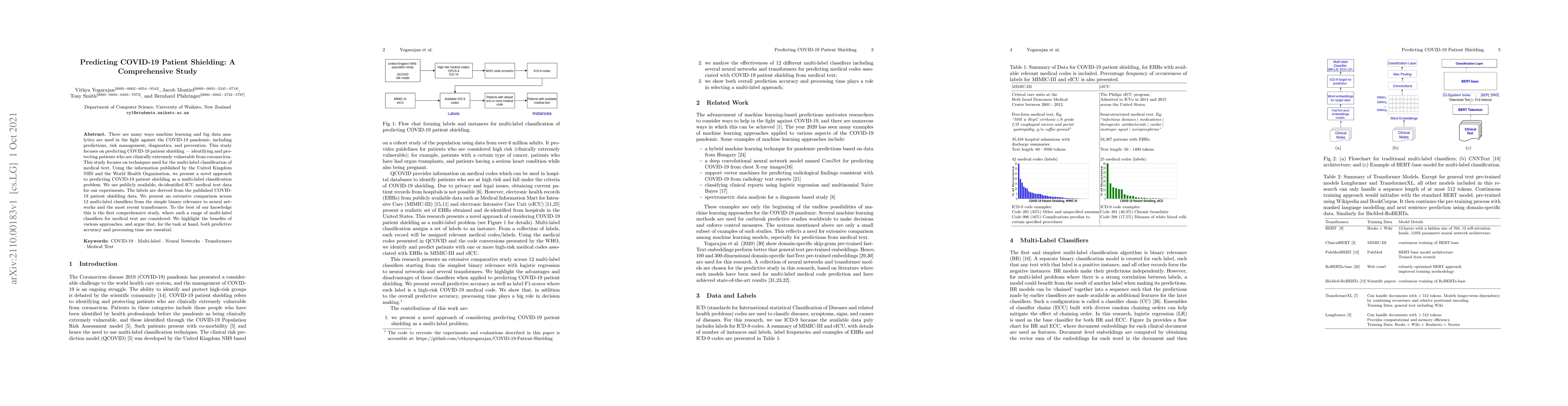 Thumbnail for Predicting COVID-19 Patient Shielding: A Comprehensive Study
