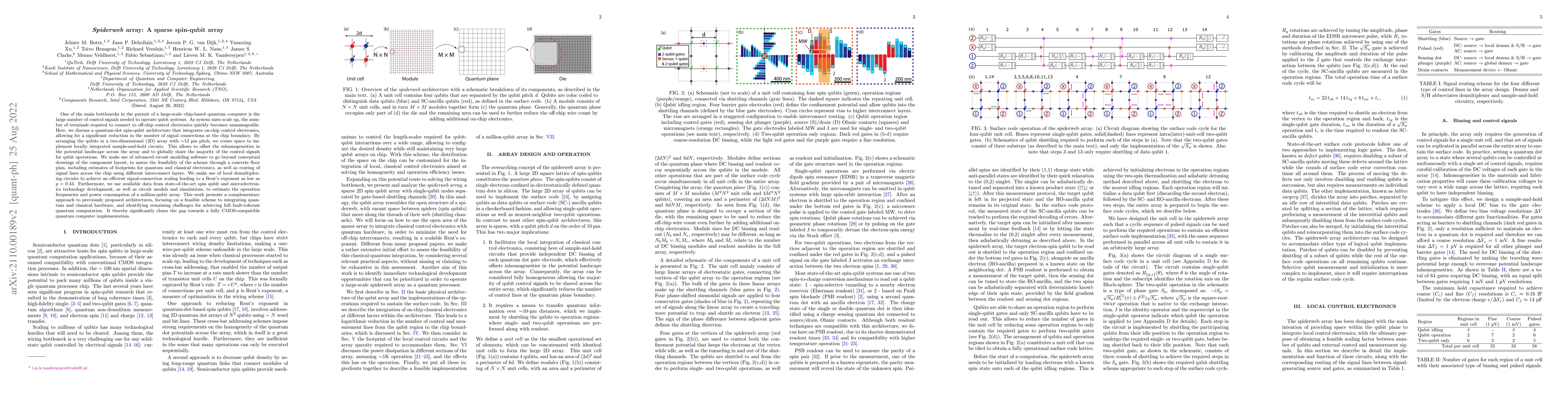 Thumbnail for Spiderweb array: A sparse spin-qubit array