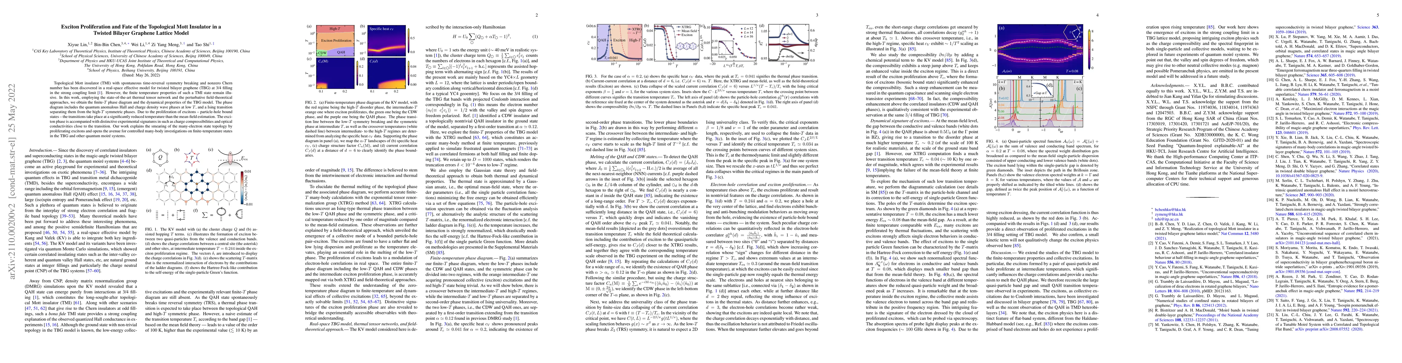 Thumbnail for Exciton Proliferation and Fate of the Topological Mott Insulator in a
  Twisted Bilayer Graphene Lattice Model