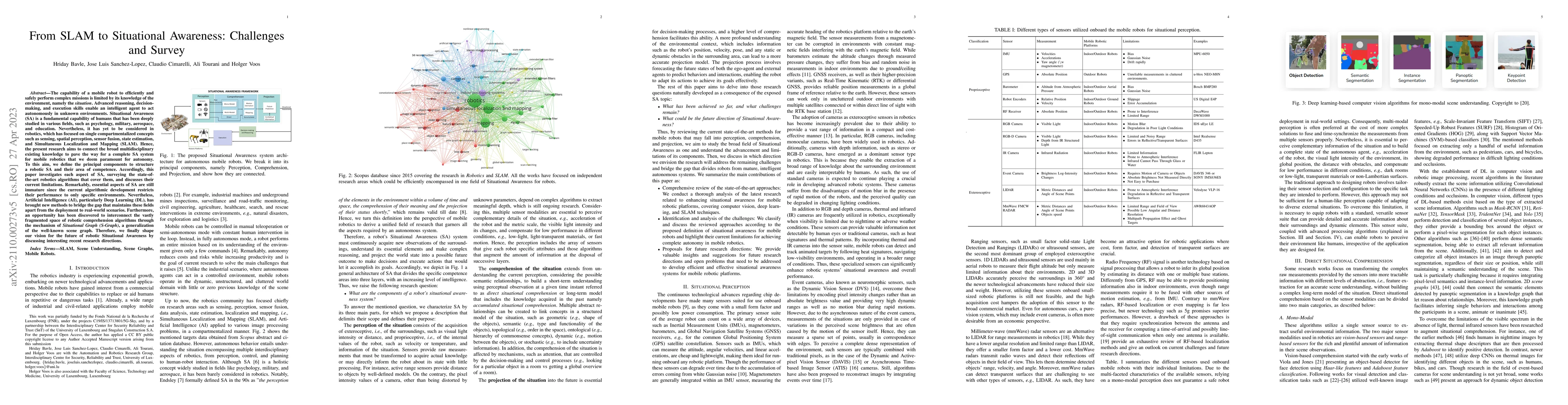 Thumbnail for From SLAM to Situational Awareness: Challenges and Survey