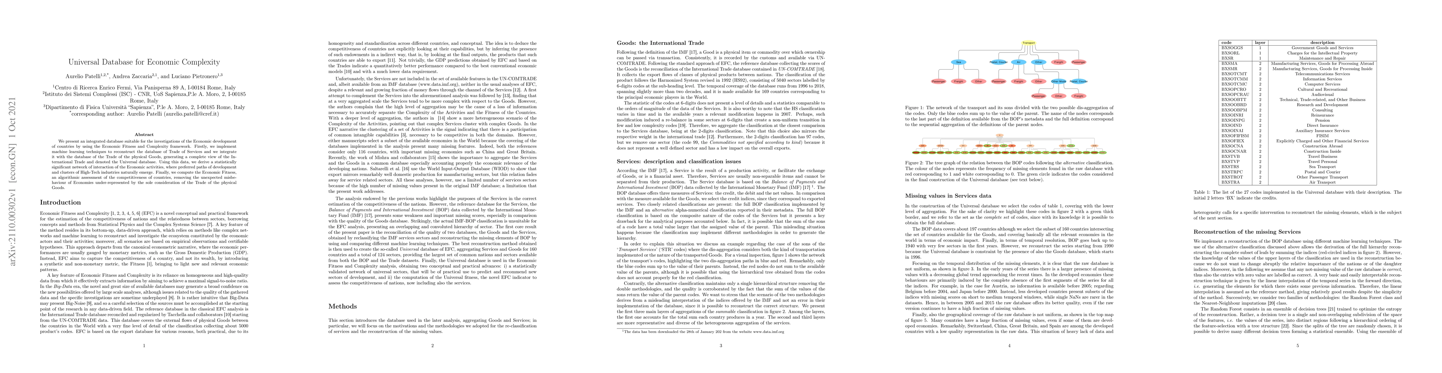 Thumbnail for Universal Database for Economic Complexity