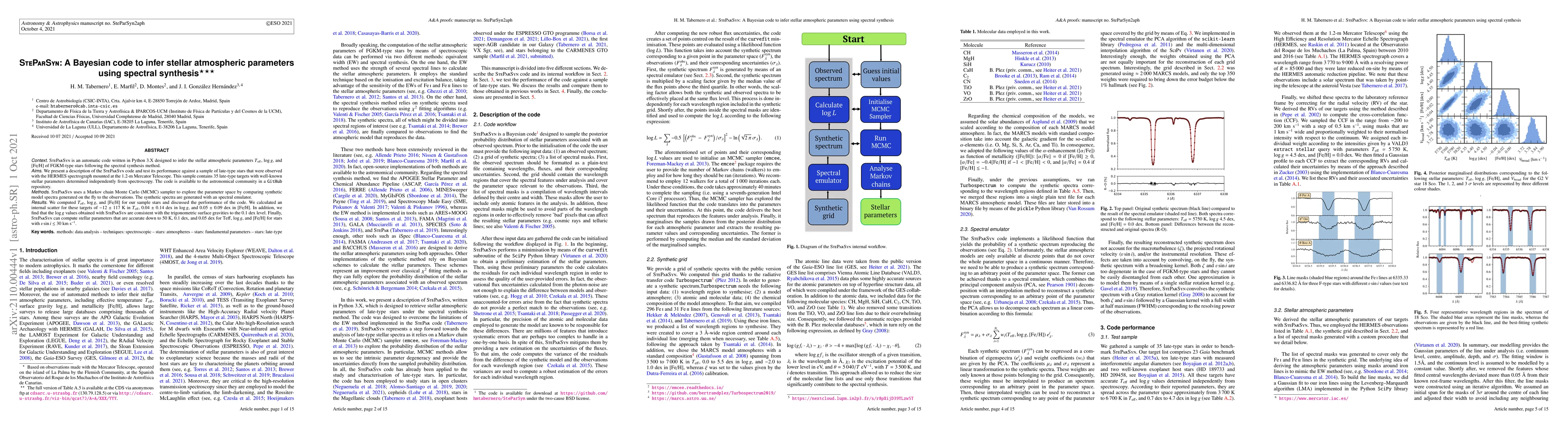 Thumbnail for SteParSyn: A Bayesian code to infer stellar atmospheric parameters using
  spectral synthesis