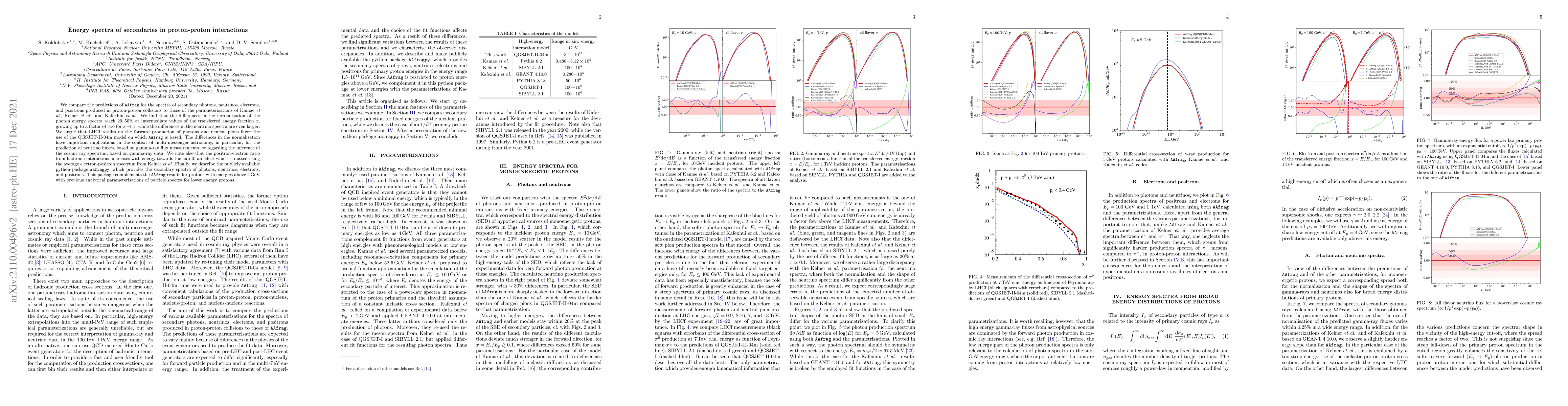 Thumbnail for Energy spectra of secondaries in proton-proton interactions