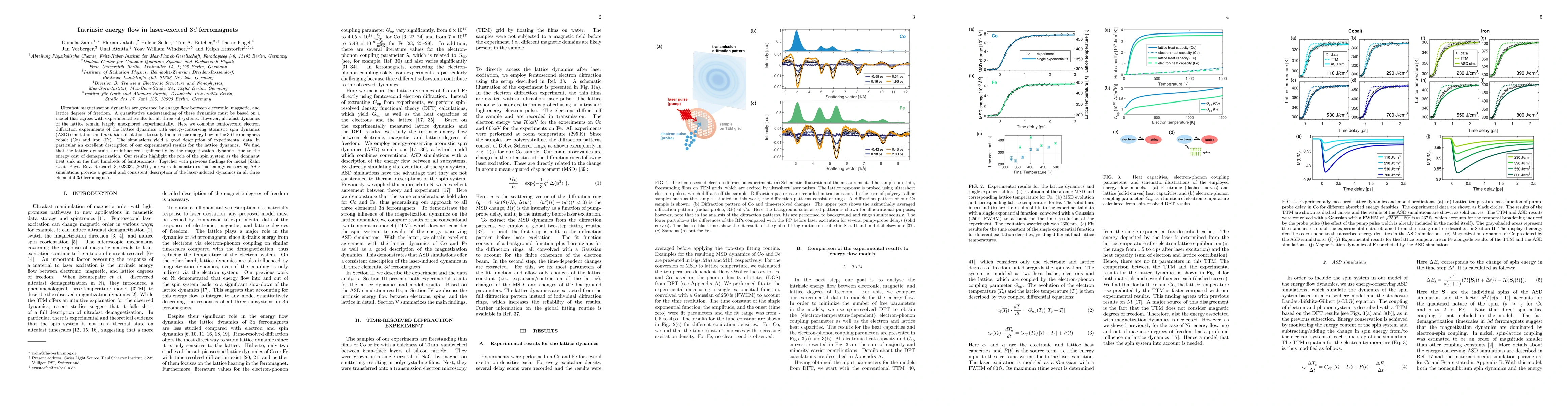 Thumbnail for Intrinsic energy flow in laser-excited 3$d$ ferromagnets