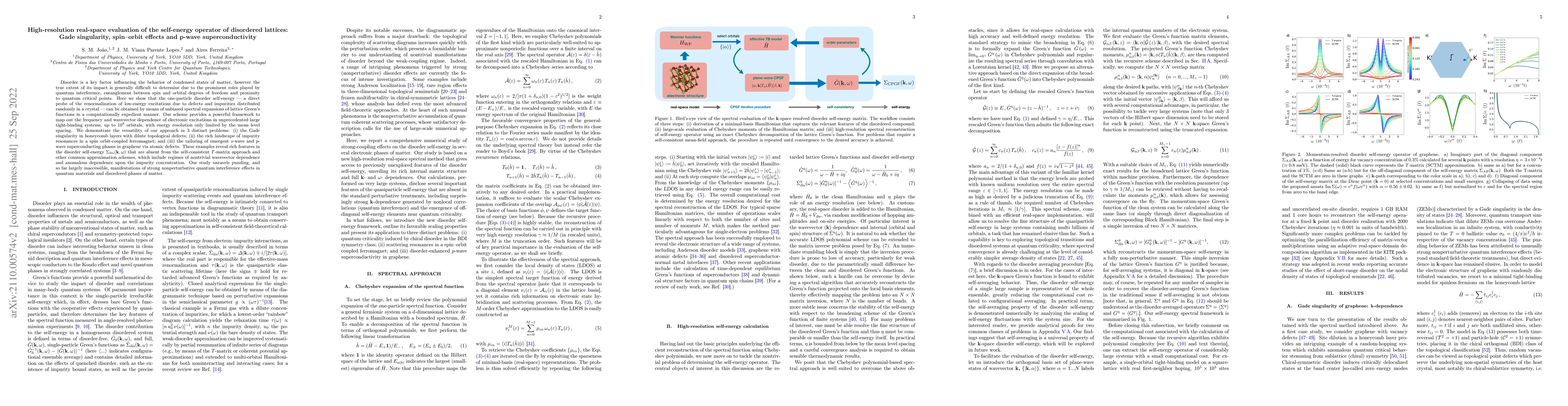 Thumbnail for High-resolution real-space evaluation of the self-energy operator of
  disordered lattices: Gade singularity, spin-orbit effects and p-wave
  superconductivity