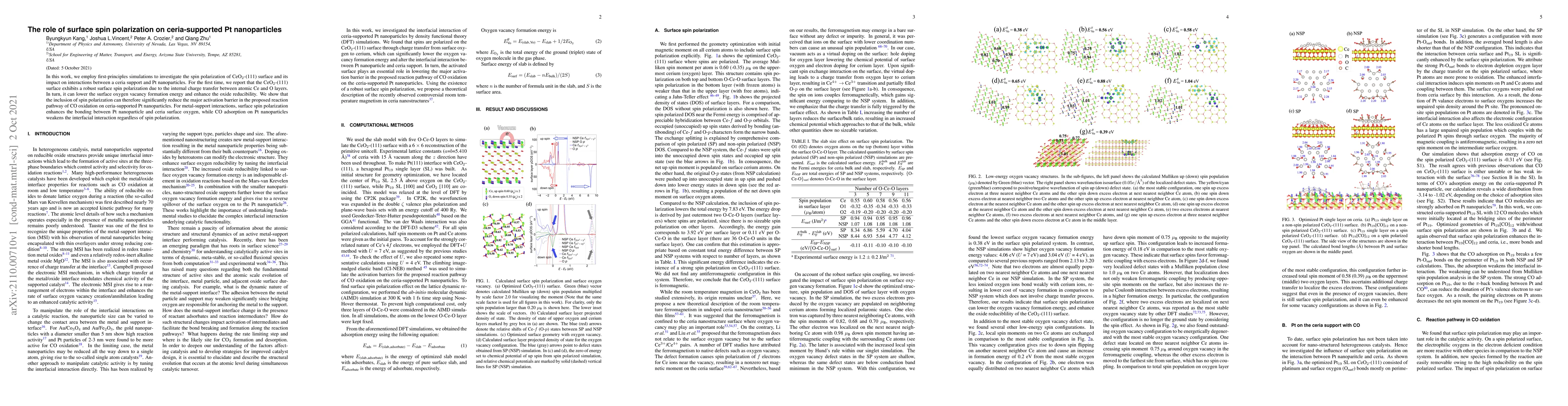 Thumbnail for The role of surface spin polarization on ceria-supported Pt
  nanoparticles
