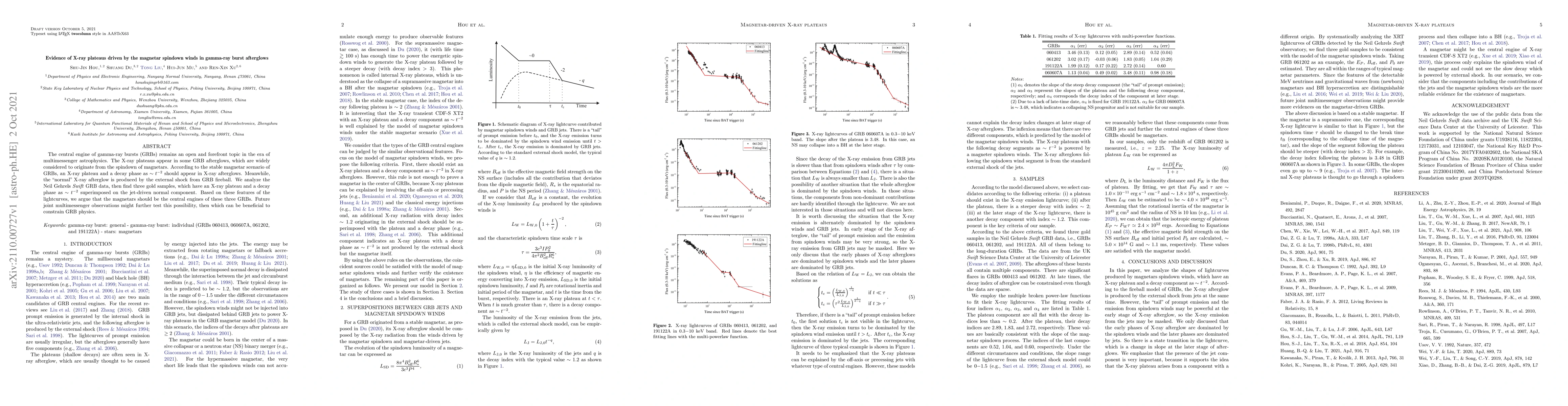Thumbnail for Evidence of X-ray plateaus driven by the magnetar spindown winds in
  gamma-ray burst afterglows
