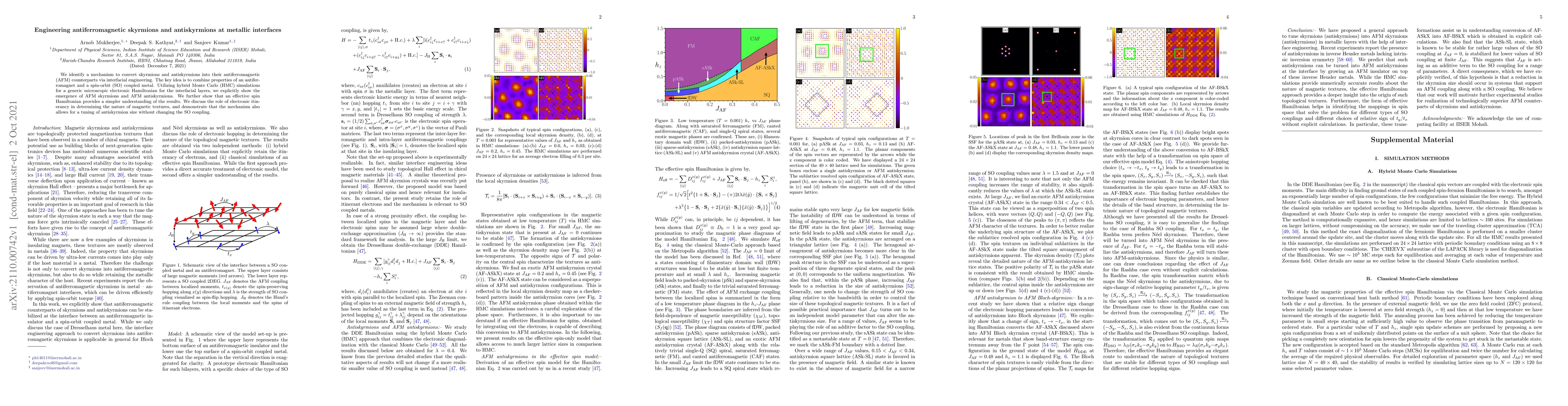 Thumbnail for Engineering antiferromagnetic skyrmions and antiskyrmions at metallic
  interfaces
