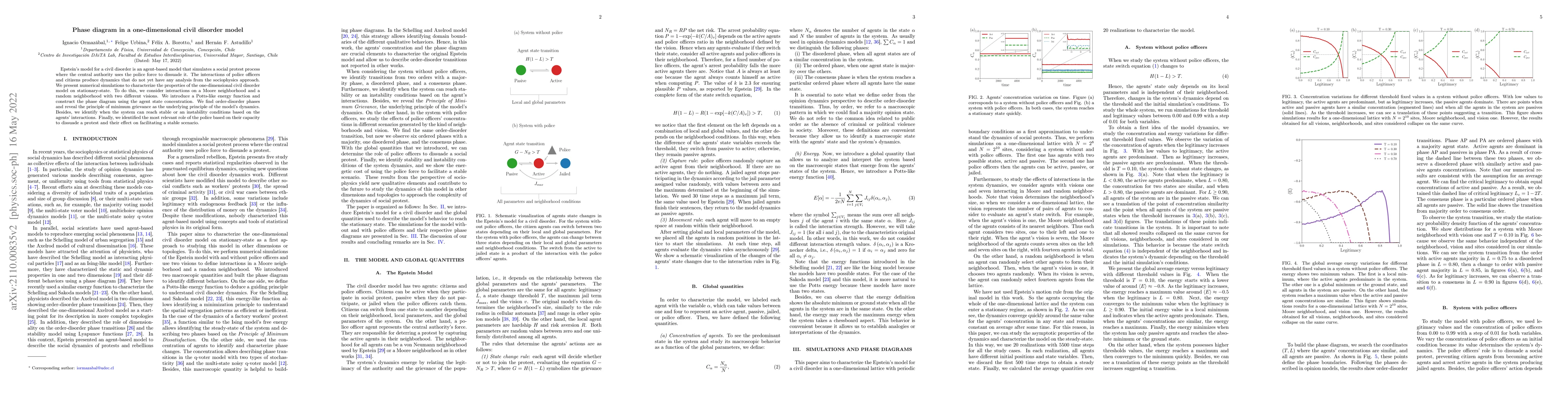 Thumbnail for Phase diagram in a one-dimensional civil disorder model