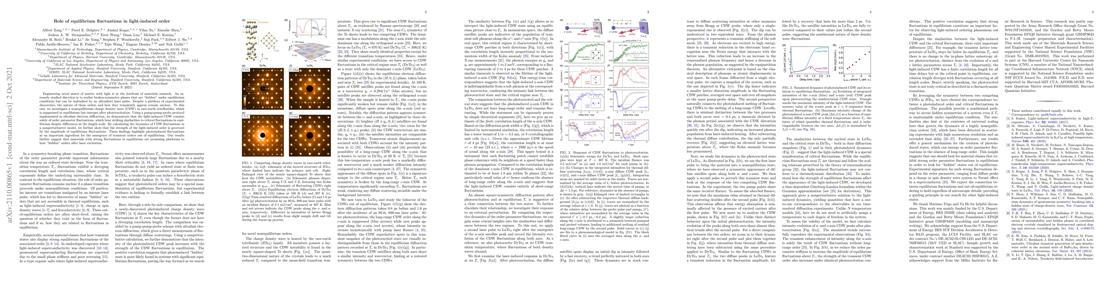 Thumbnail for Role of equilibrium fluctuations in light-induced order