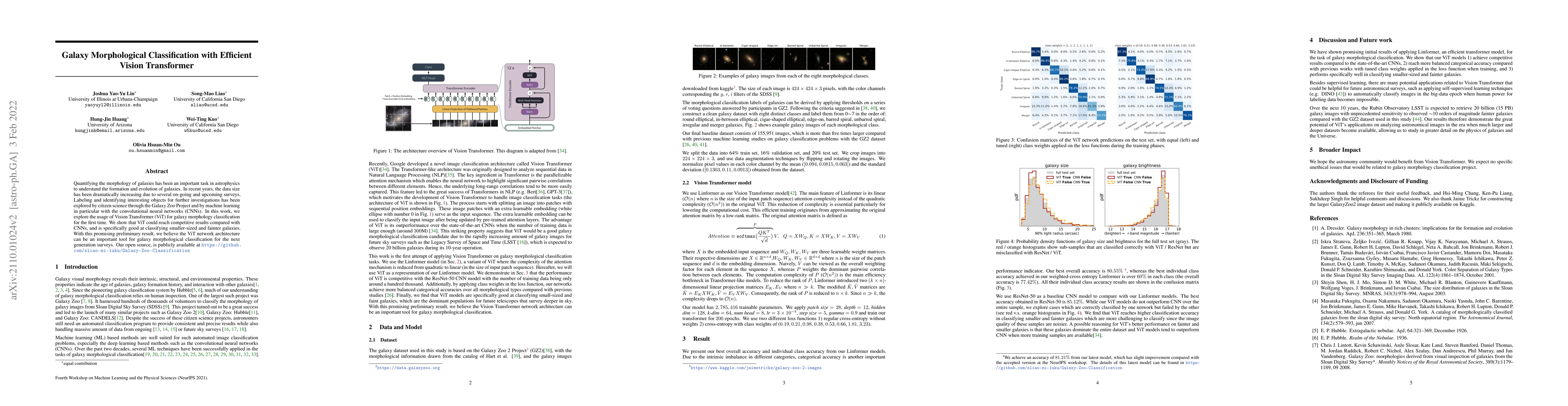 Thumbnail for Galaxy Morphological Classification with Efficient Vision Transformer