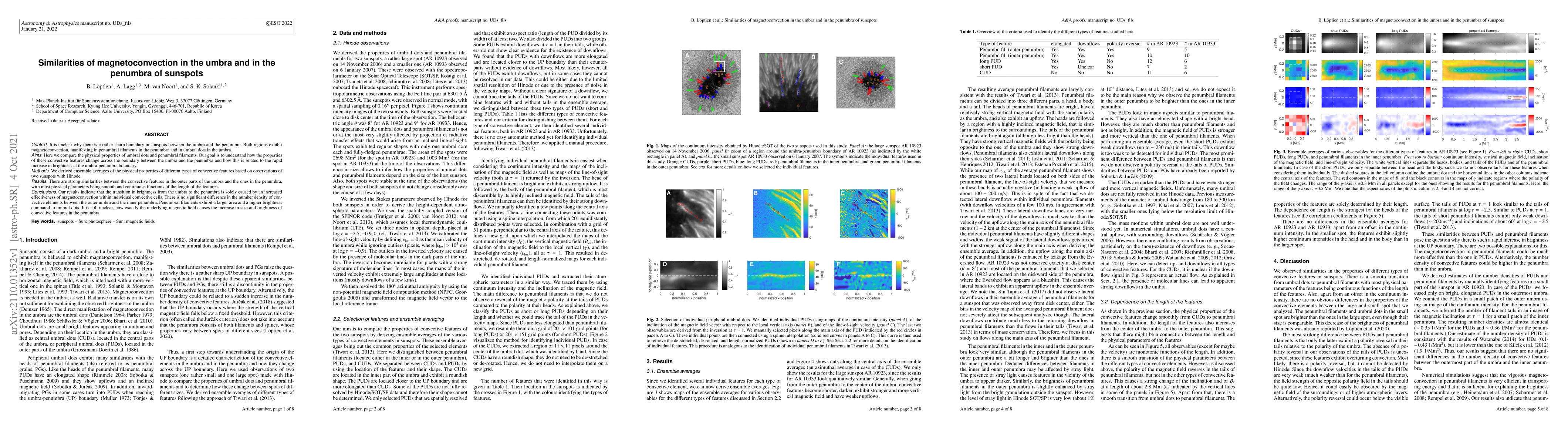 Thumbnail for Similarities of magnetoconvection in the umbra and in the penumbra of
  sunspots
