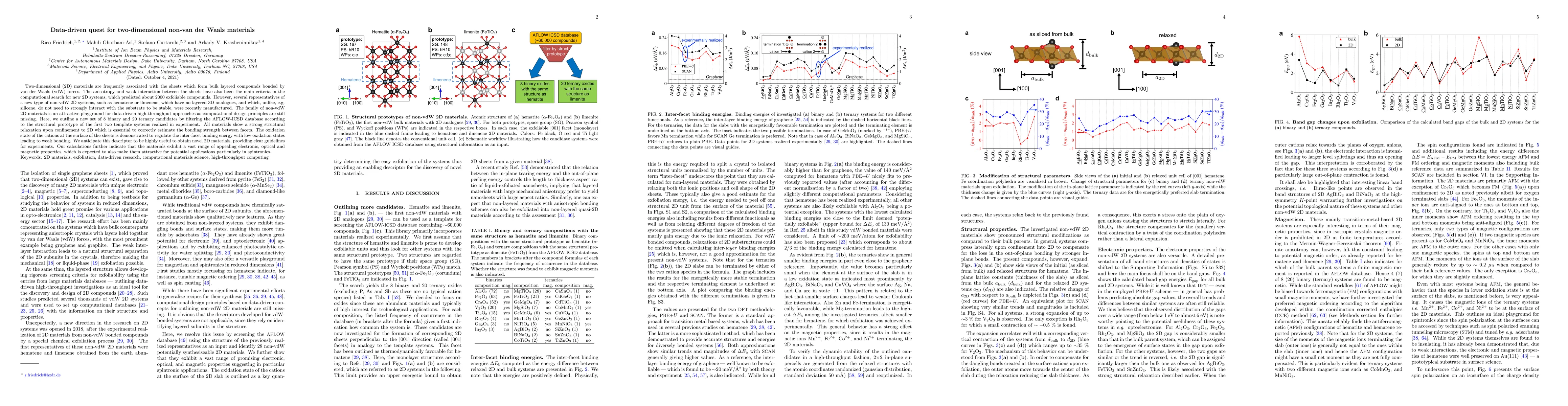 Thumbnail for Data-driven quest for two-dimensional non-van der Waals materials