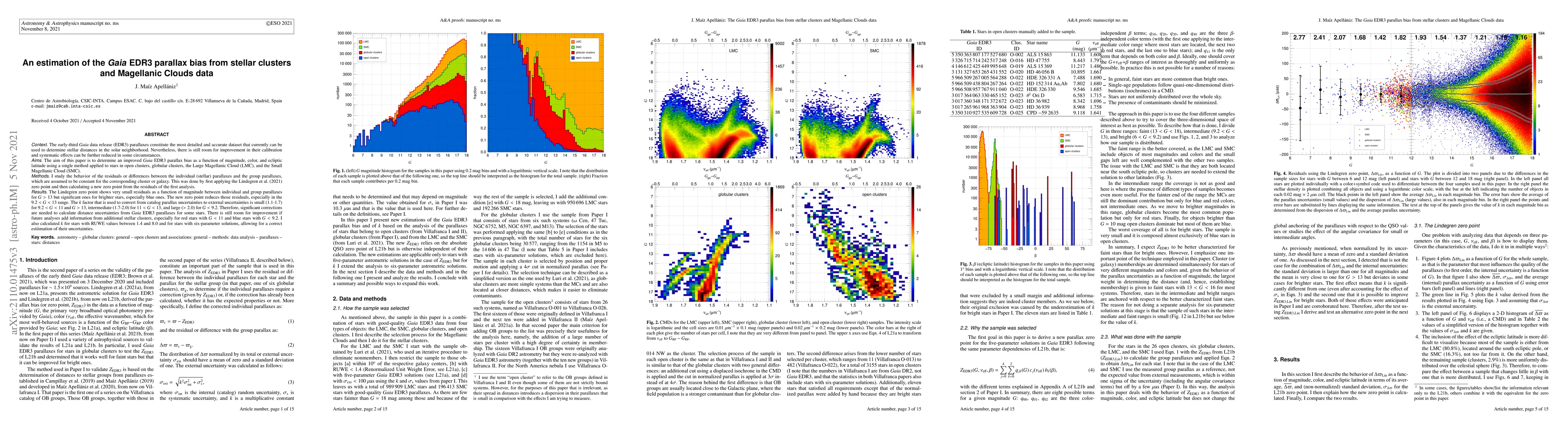 Thumbnail for An estimation of the Gaia EDR3 parallax bias from stellar clusters and
  Magellanic Clouds data