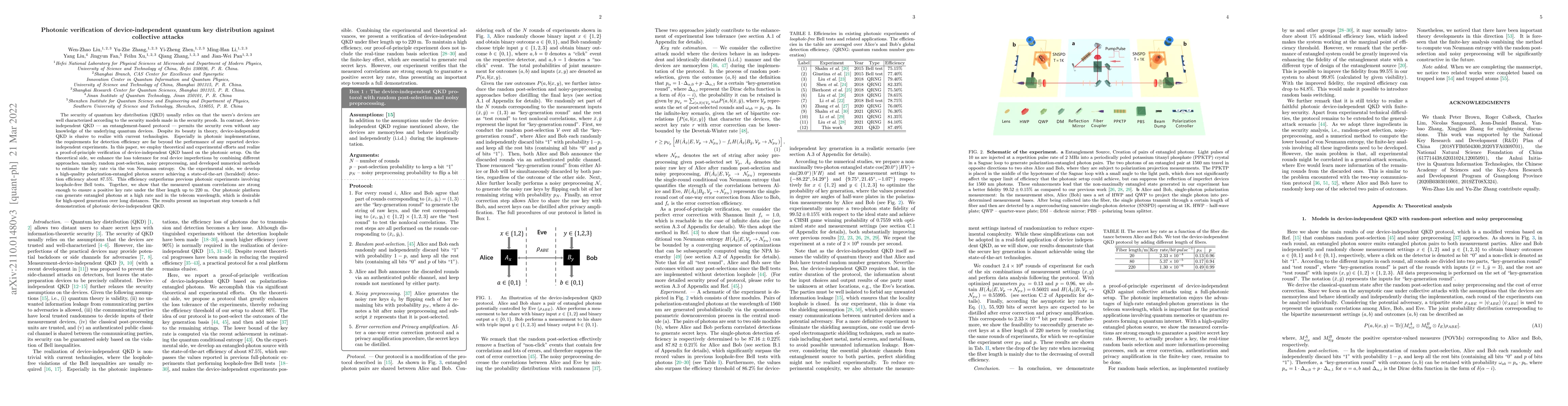 Thumbnail for Photonic verification of device-independent quantum key distribution
  against collective attacks